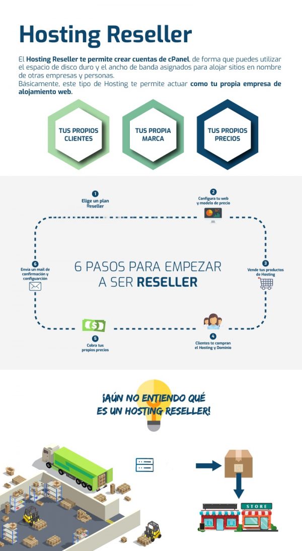 Qué es un Hosting Reseller