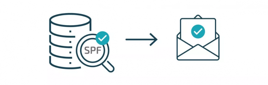 Cómo activar el registro SPF en Dinahosting
