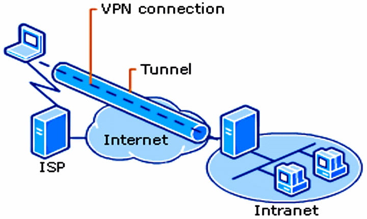 Qué es una conexión VPN y para qué sirve