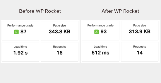 Cómo instalar y configurar WP Rocket en WordPress