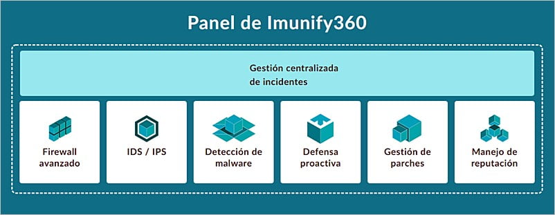 Qué es Imunify360 y cómo funciona 