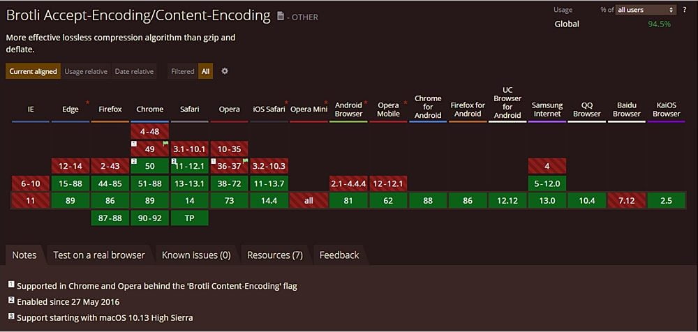 Как установить brotli ubuntu